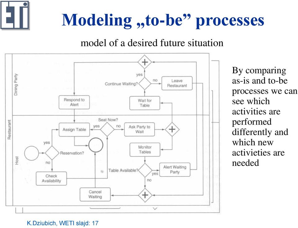 can see which activities are performed differently and