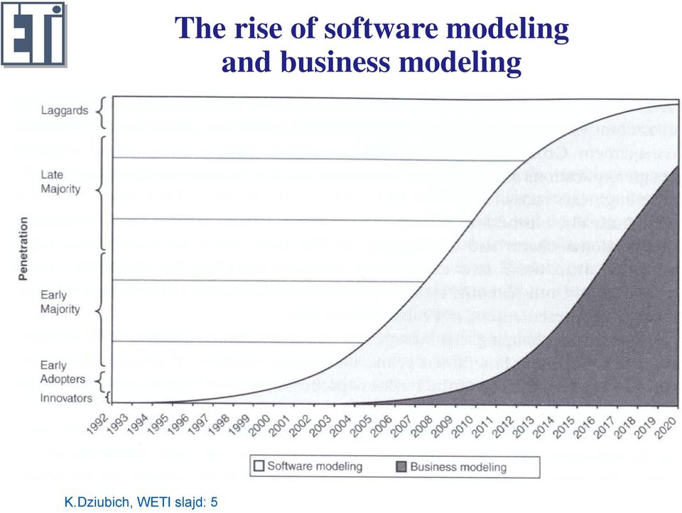 of software