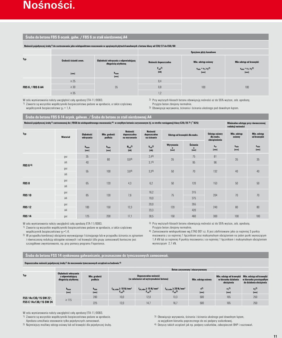 Grubość ścianki zewn. 25 Głębokość wkręcania z odpowiadającą długością użytkową Nośność dopuszczalna F zul 3) 30 35 0,8 35 1,2 [kn] 0,4 Sprężone płyty kanałowe Min.