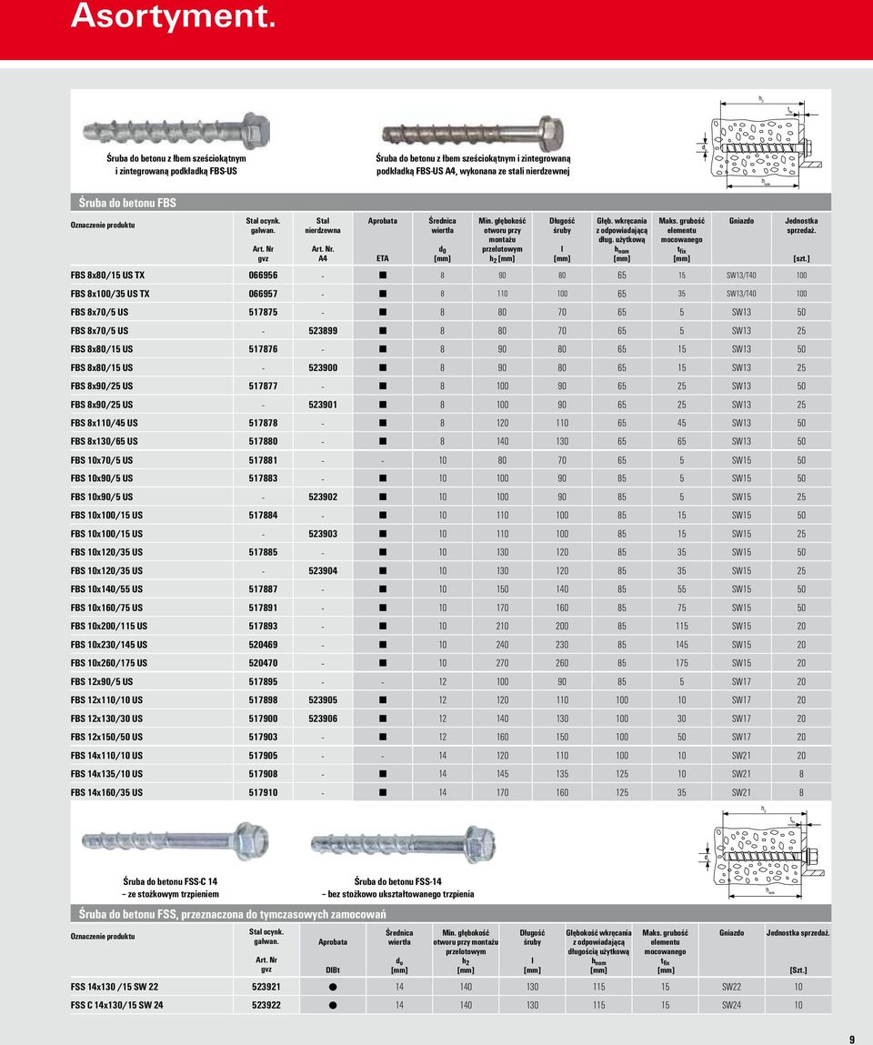 Oznaczenie produktu Stal ocynk. galwan. Art. Nr Stal nierdzewna Art. Nr. A4 Aprobata Średnica wiertła Min. głębokość otworu przy montażu przelotowym h 2 d 0 l ETA [szt.