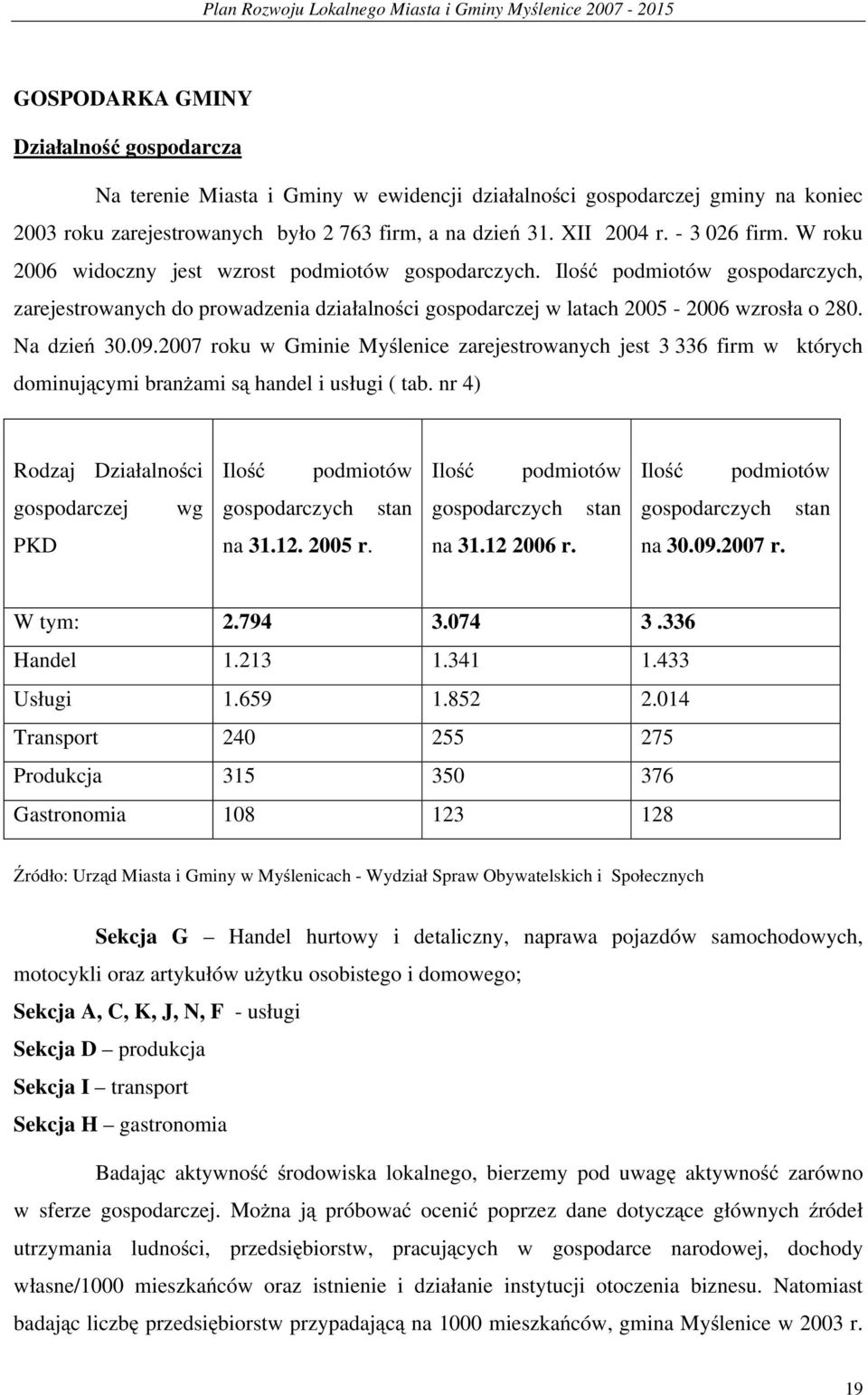 Na dzień 30.09.2007 roku w Gminie Myślenice zarejestrowanych jest 3 336 firm w których dominującymi branżami są handel i usługi ( tab.