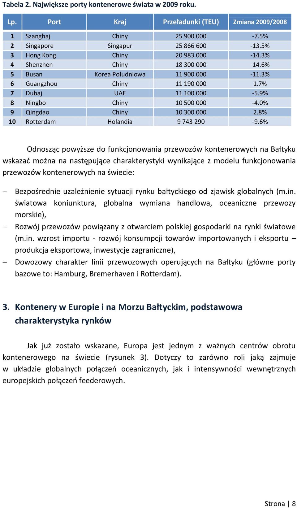 9% 8 Ningbo Chiny 10 500 000-4.0% 9 Qingdao Chiny 10 300 000 2.8% 10 Rotterdam Holandia 9 743 290-9.