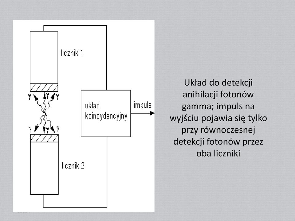 wyjściu pojawia się tylko przy