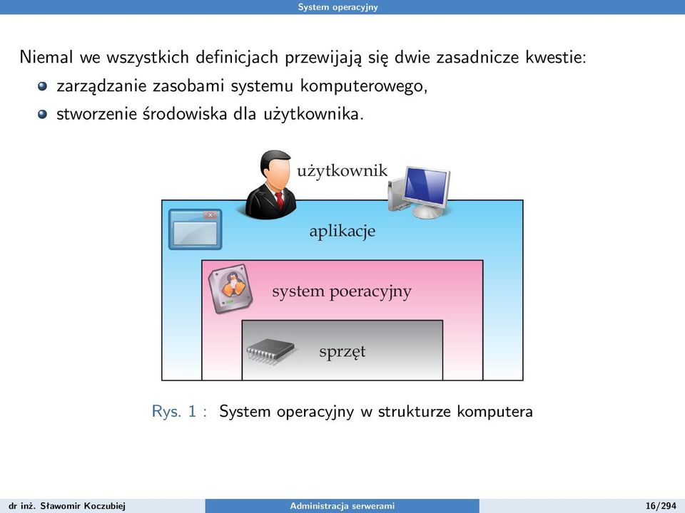 użytkownika. użytkownikk aplikacje system poeracyjny sprzęt Rys.