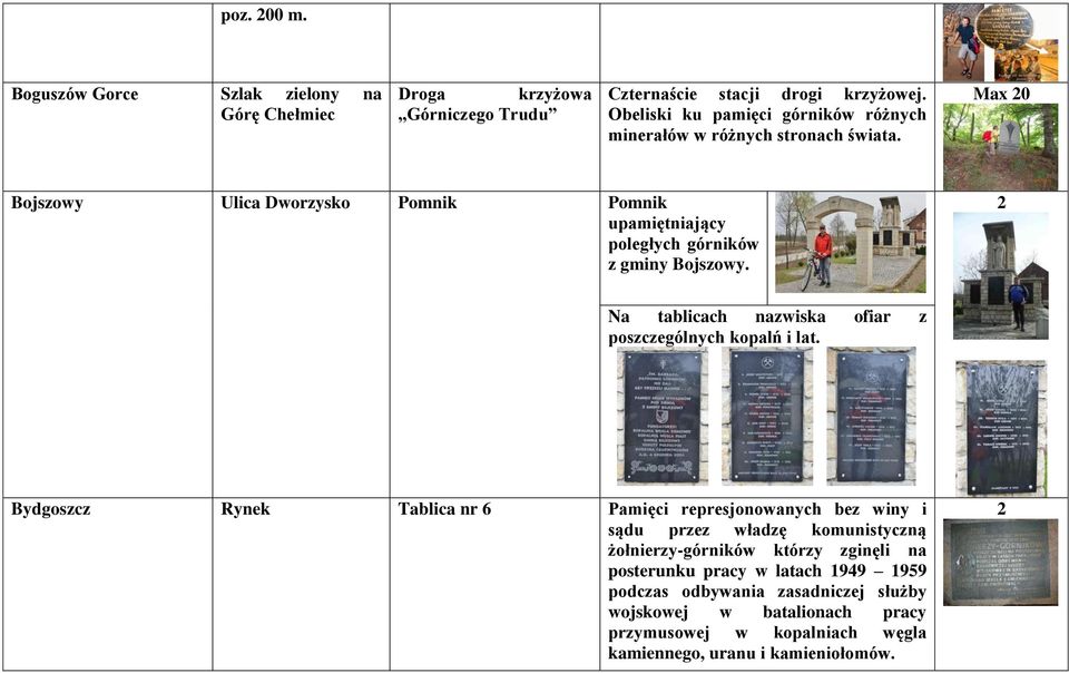 Max 0 Bojszowy Ulica Dworzysko Pomnik Pomnik upamiętniający poległych górników z gminy Bojszowy. Na tablicach nazwiska ofiar z poszczególnych kopalń i lat.