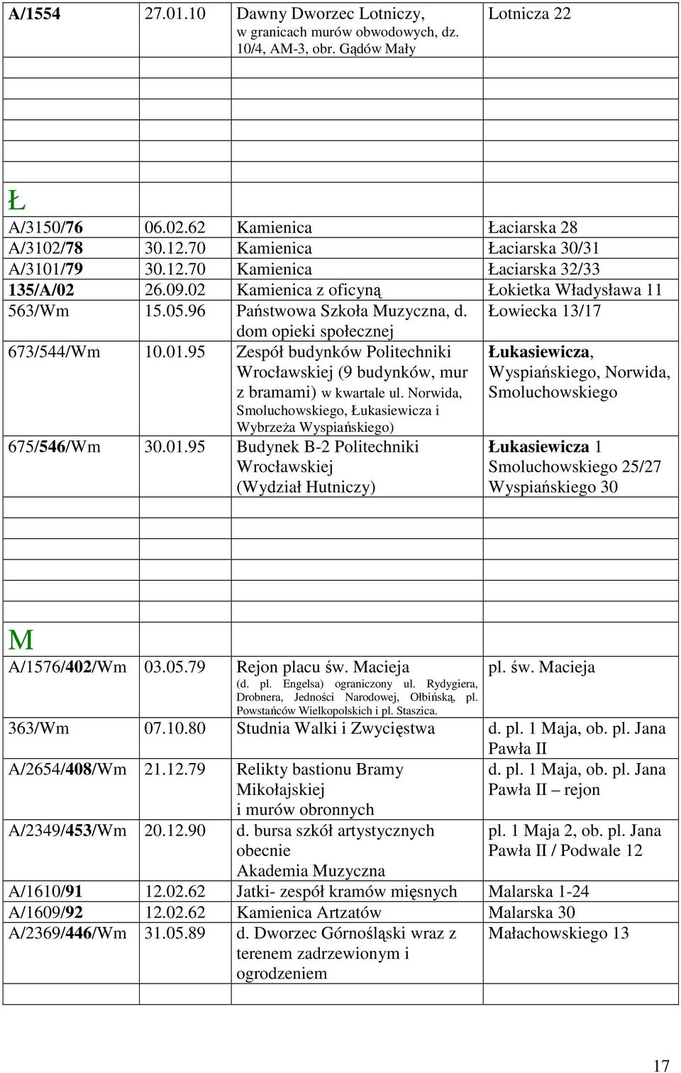 Łowiecka 13/17 dom opieki społecznej 673/544/Wm 10.01.95 Zespół budynków Politechniki Wrocławskiej (9 budynków, mur z bramami) w kwartale ul.