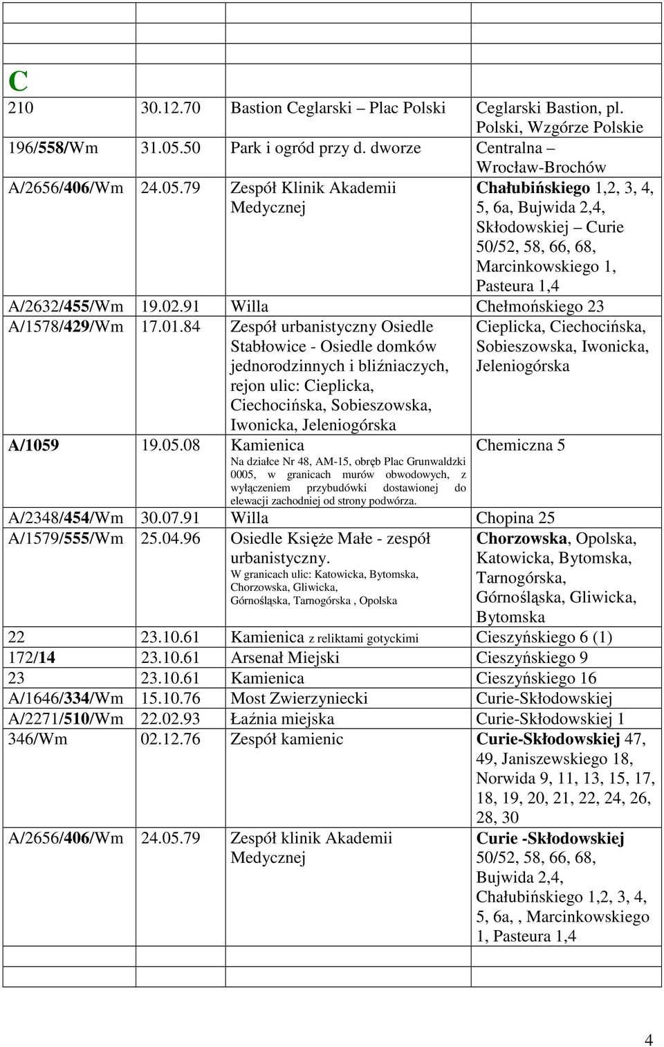 79 Zespół Klinik Akademii Medycznej Chałubińskiego 1,2, 3, 4, 5, 6a, Bujwida 2,4, Skłodowskiej Curie 50/52, 58, 66, 68, Marcinkowskiego 1, Pasteura 1,4 A/2632/455/Wm 19.02.