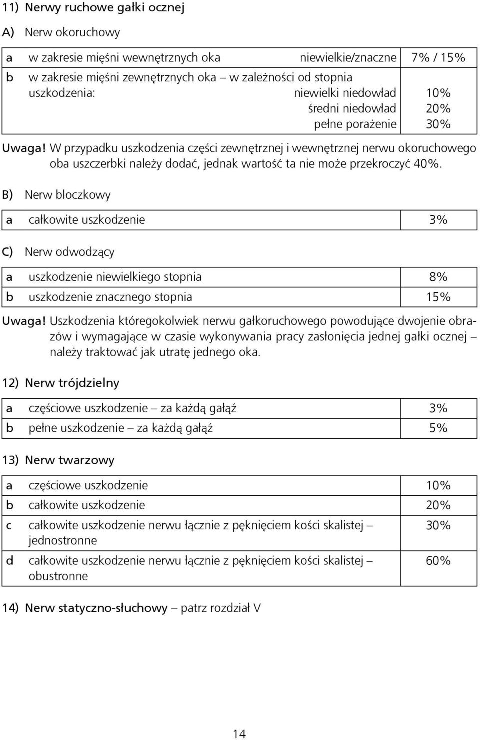 W przypadku uszkodzenia części zewnętrznej i wewnętrznej nerwu okoruchowego oba uszczerbki należy dodać, jednak wartość ta nie może przekroczyć 40%.