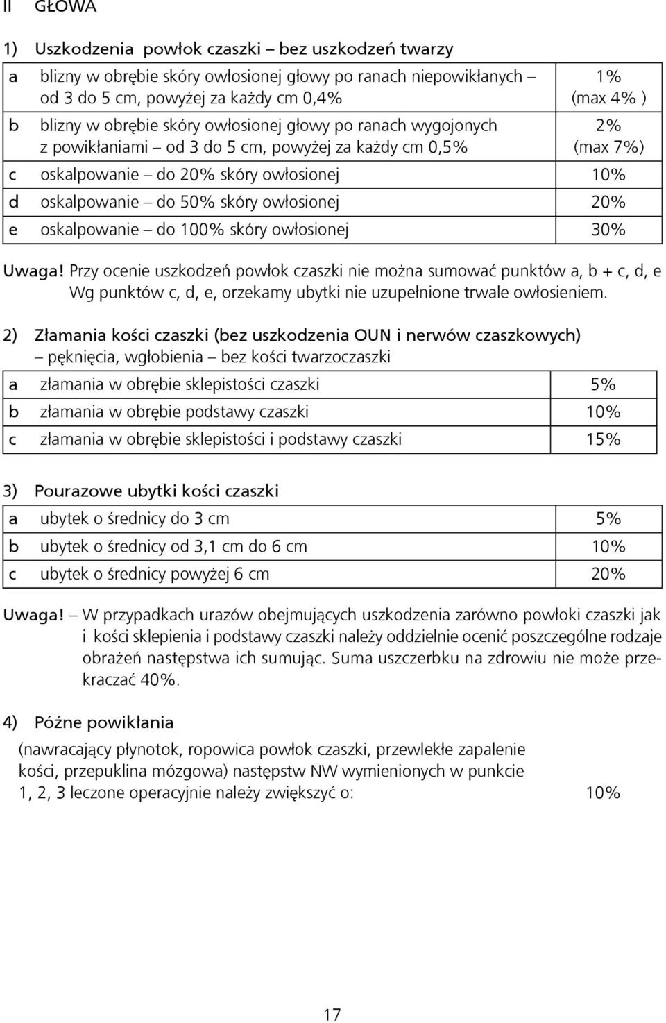 20% e oskalpowanie do 100% skóry owłosionej 30% Uwaga!