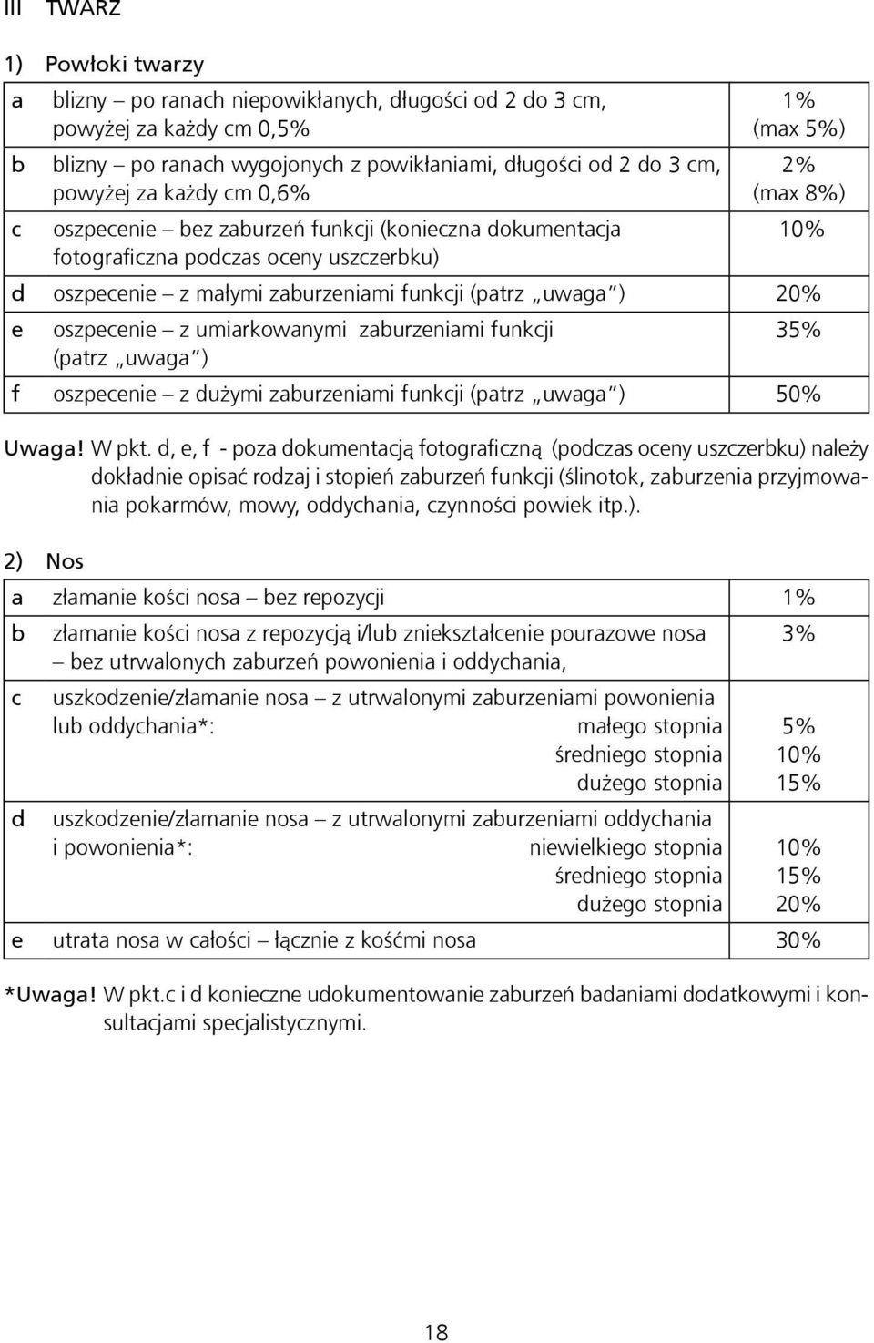 oszpecenie z umiarkowanymi zaburzeniami funkcji 35% (patrz uwaga ) f oszpecenie z dużymi zaburzeniami funkcji (patrz uwaga ) 50% Uwaga! W pkt.