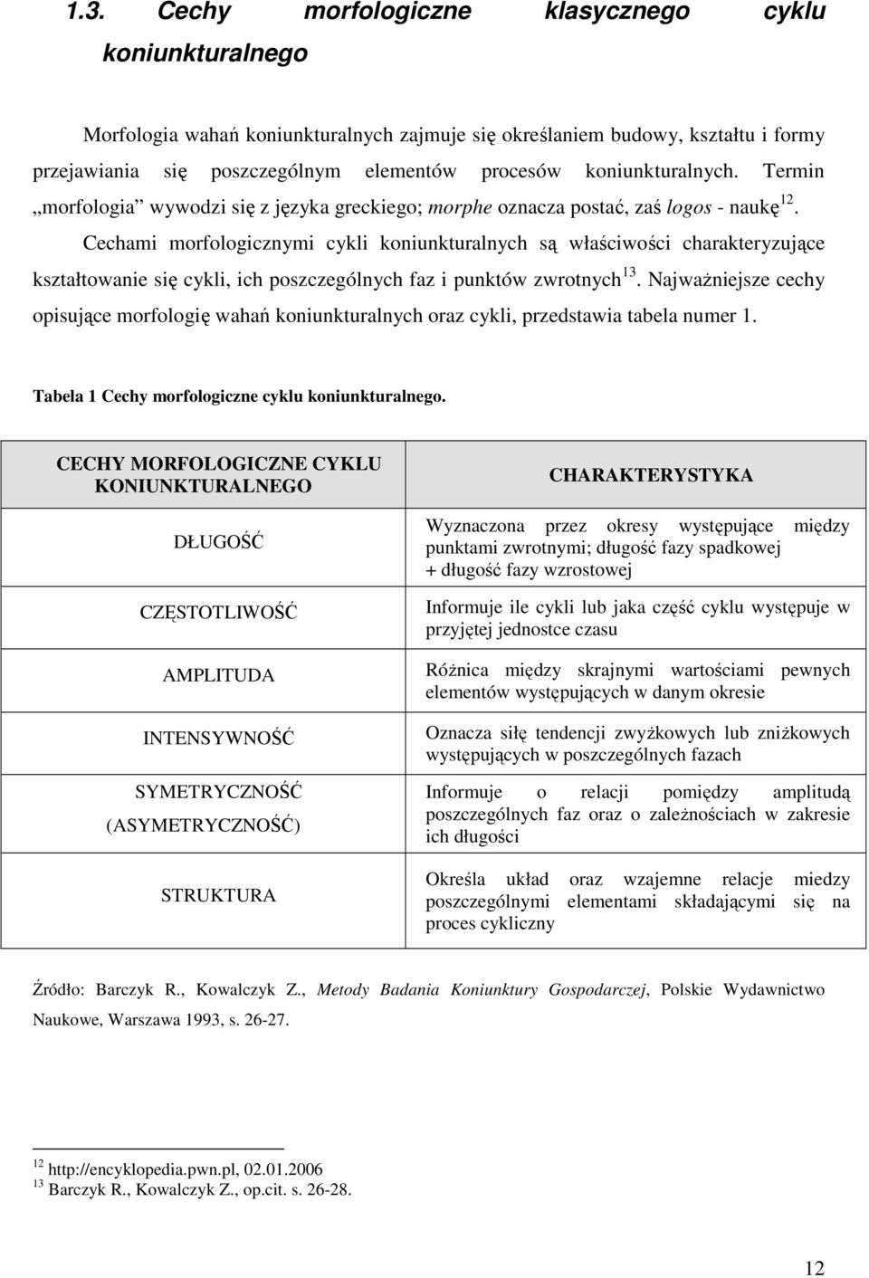 Cechami morfologicznymi cykli koniunkturalnych są właściwości charakteryzujące kształtowanie się cykli, ich poszczególnych faz i punktów zwrotnych 13.