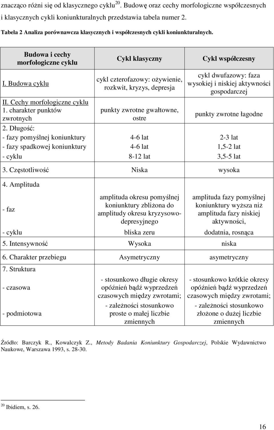 charakter punktów zwrotnych cykl czterofazowy: oŝywienie, rozkwit, kryzys, depresja punkty zwrotne gwałtowne, ostre cykl dwufazowy: faza wysokiej i niskiej aktywności gospodarczej punkty zwrotne