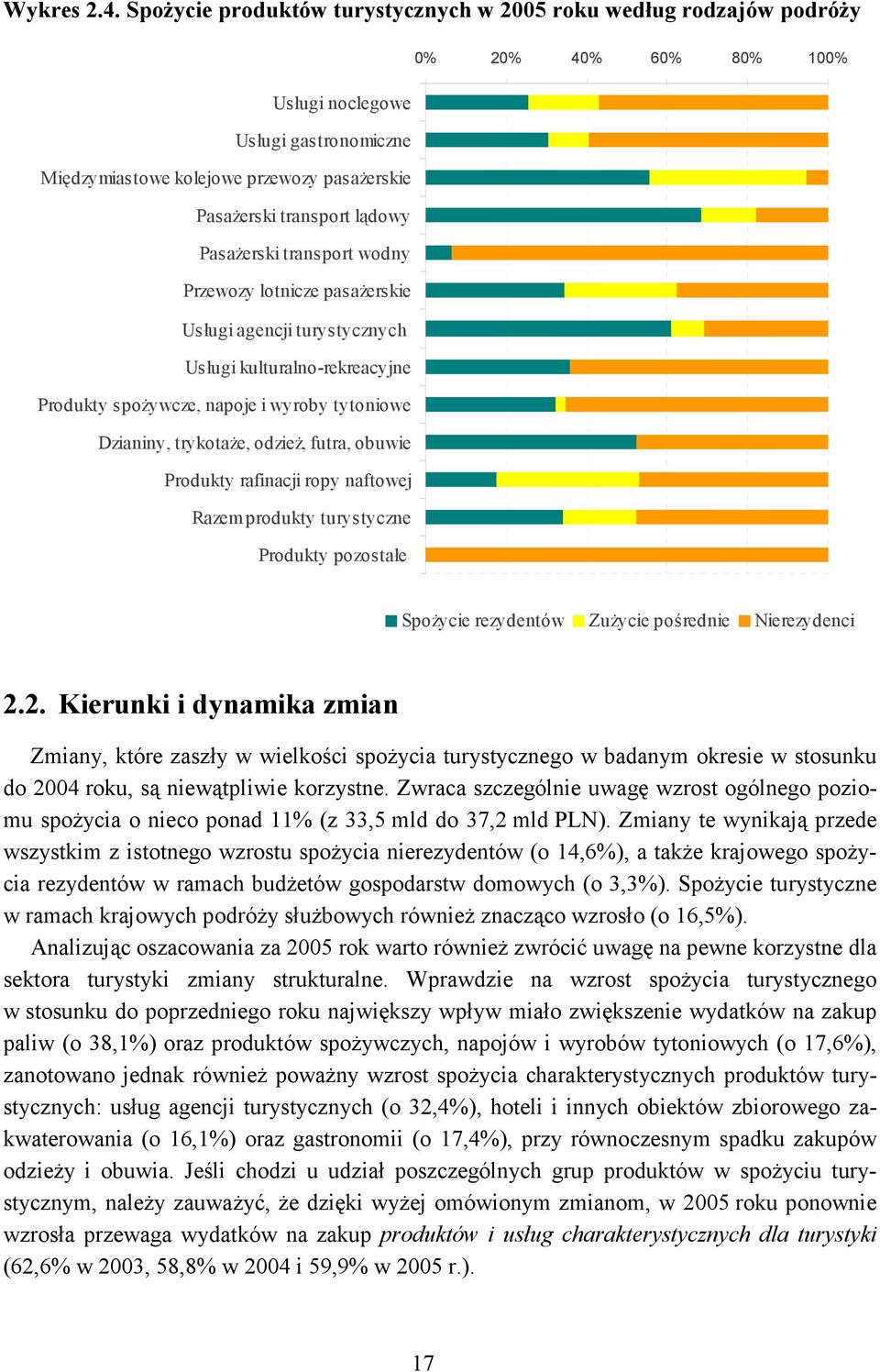 lądowy PasaŜerski transport wodny Przewozy lotnicze pasaŝerskie Usługi agencji turystycznych Usługi kulturalno-rekreacyjne Produkty spoŝywcze, napoje i wyroby tytoniowe Dzianiny, trykotaŝe, odzieŝ,