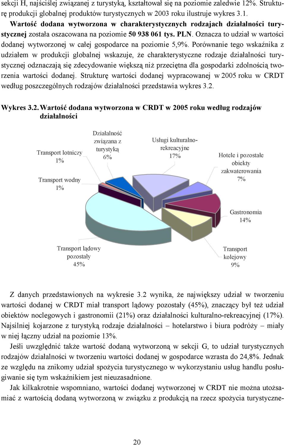 Wartość dodana wytworzona w charakterystycznych rodzajach działalności turystycznej została oszacowana na poziomie 50 938 061 tys. PLN.