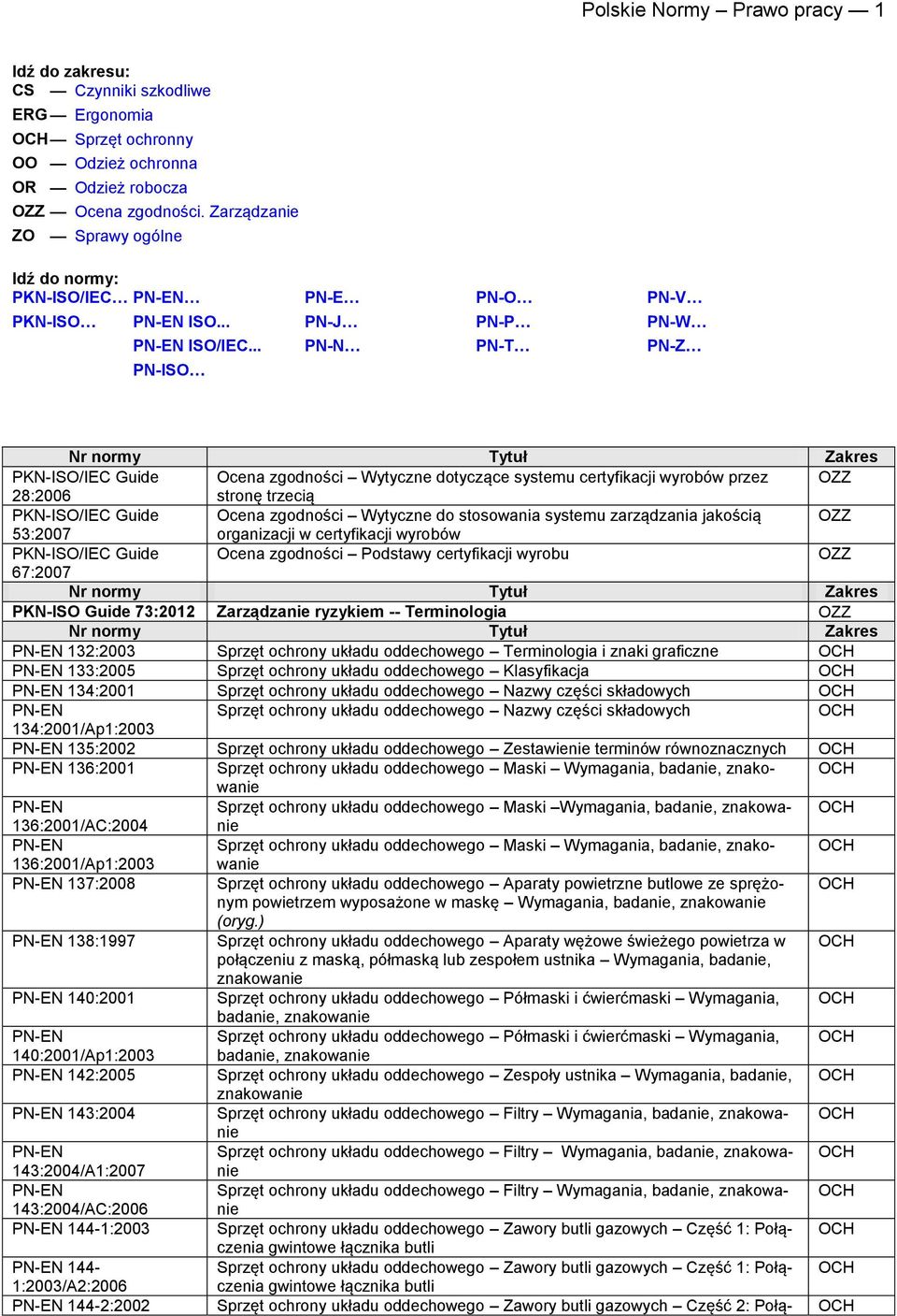 .. PN-N PN-T PN-Z PN-ISO PKN-ISO/IEC Guide Ocena zgodności Wytyczne dotyczące systemu certyfikacji wyrobów przez 28:2006 stronę trzecią PKN-ISO/IEC Guide Ocena zgodności Wytyczne do stosowania