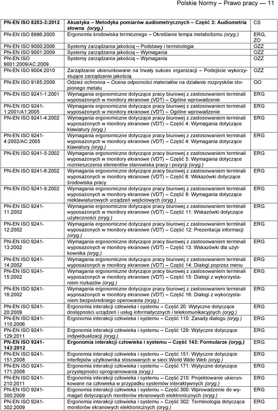 Zarządzanie ukierunkowane na trwały sukces organizacji Podejście wykorzystujące zarządzanie jakością ISO 9185:2009 Odzież ochronna Ocena odporności materiałów na działanie rozprysków stopionego