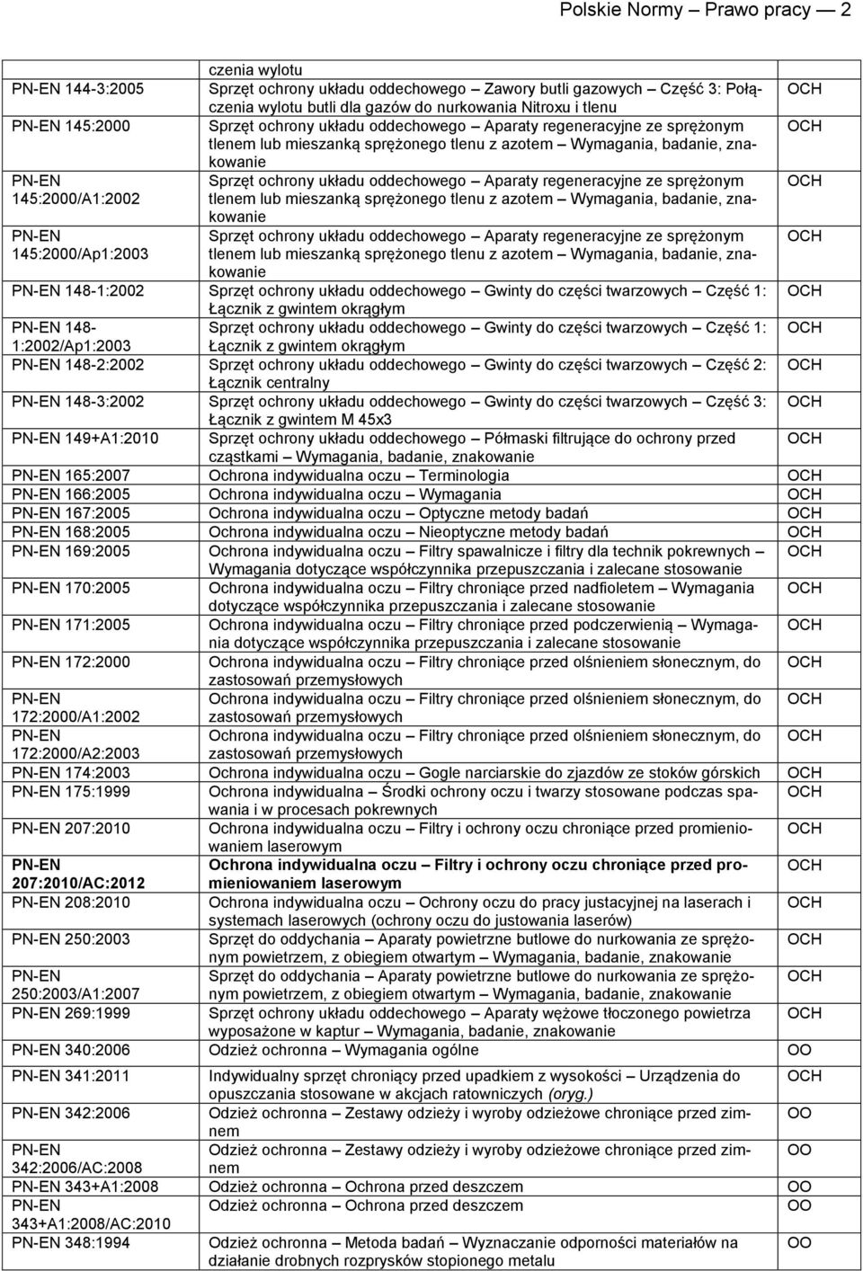 sprężonym 145:2000/A1:2002 tlenem lub mieszanką sprężonego tlenu z azotem Wymagania, badanie, znakowanie Sprzęt ochrony układu oddechowego Aparaty regeneracyjne ze sprężonym 145:2000/Ap1:2003 tlenem