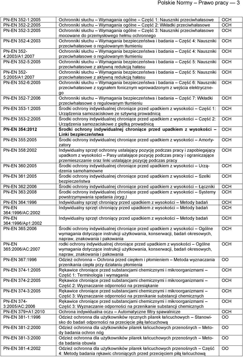 przeciwhałasowe o regulowanym tłumieniu 352- Ochronniki słuchu Wymagania bezpieczeństwa i badania Część 4: Nauszniki 4:2003/A1:2007 przeciwhałasowe o regulowanym tłumieniu 352-5:2005 Ochronniki