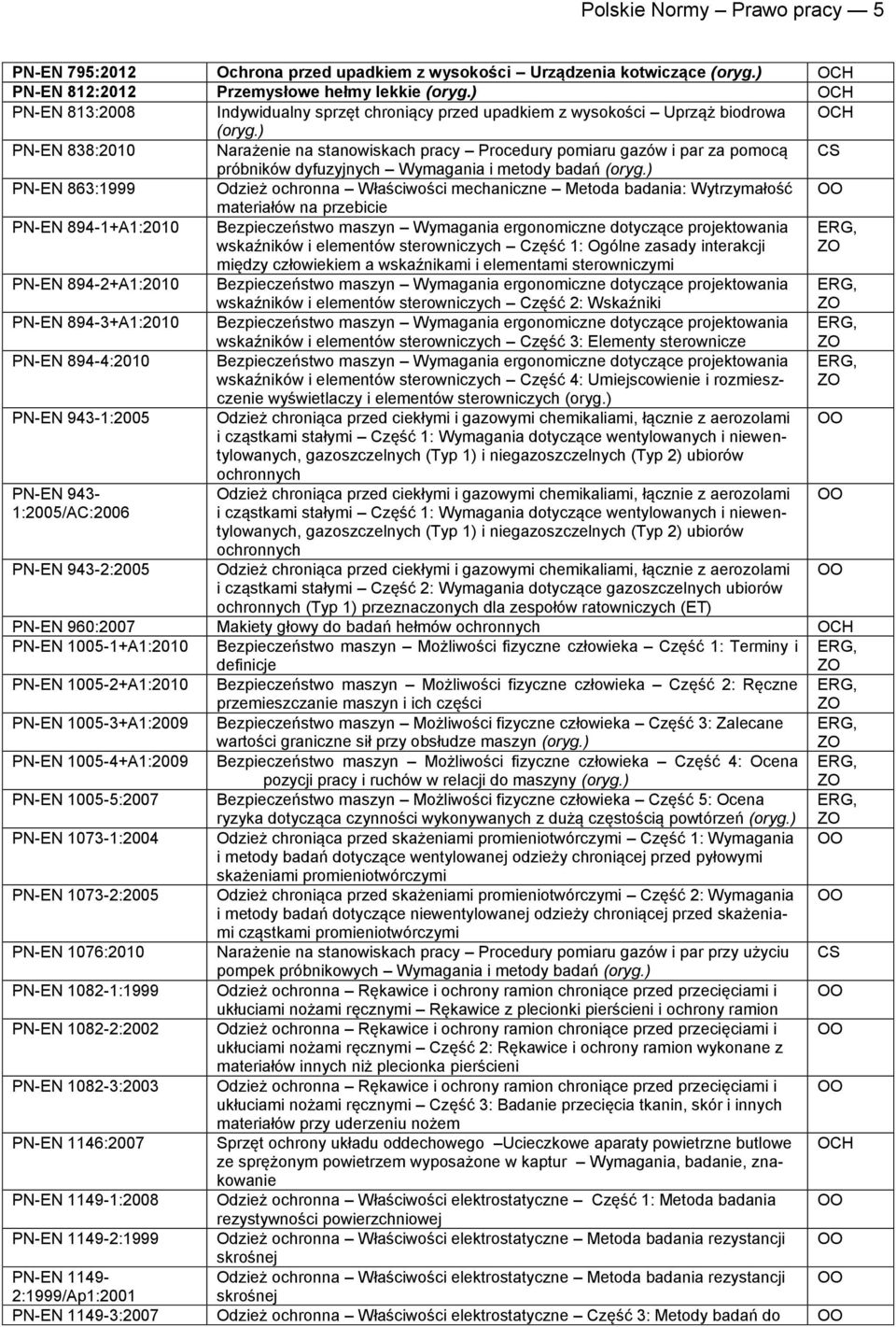 badania: Wytrzymałość materiałów na przebicie 894-1+A1:2010 Bezpieczeństwo maszyn Wymagania ergonomiczne dotyczące projektowania wskaźników i elementów sterowniczych Część 1: Ogólne zasady