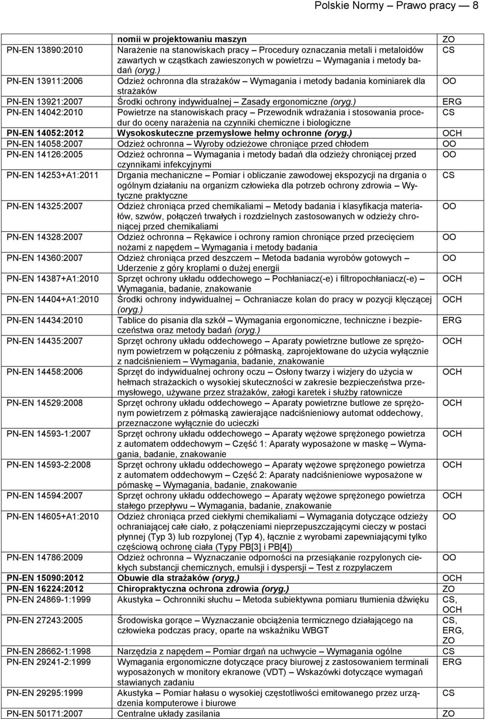 stanowiskach pracy Przewodnik wdrażania i stosowania procedur do oceny narażenia na czynniki chemiczne i biologiczne 14052:2012 Wysokoskuteczne przemysłowe hełmy ochronne 14058:2007 Odzież ochronna