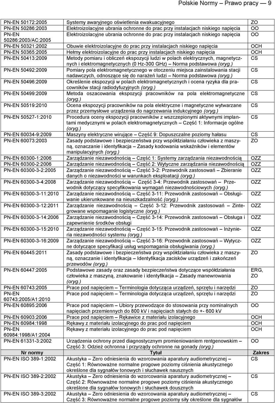 instalacjach niskiego napięcia 50413:2009 Metody pomiaru i obliczeń ekspozycji ludzi w polach elektrycznych, magnetycznych i elektromagnetycznych (0 Hz-300 GHz) Norma podstawowa 50492:2009 Pomiary