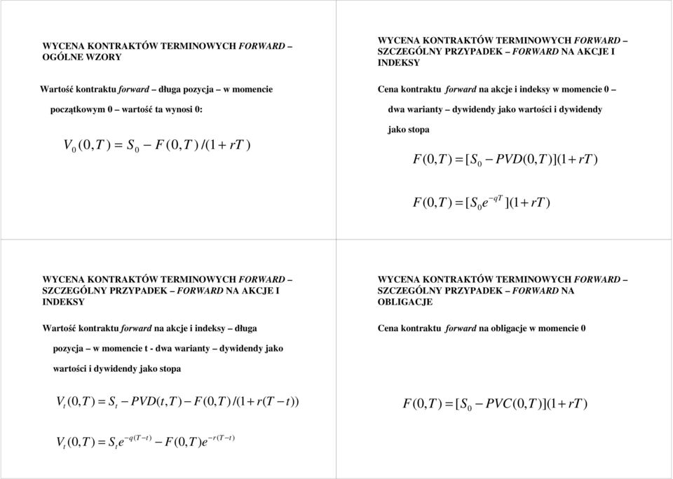 PRZYPADEK FORWARD NA AKCJE I INDEKSY Warość konraku forward na akcje i indeksy długa SZCZEGÓLNY PRZYPADEK FORWARD NA OBLIGACJE Cena konraku forward na obligacje w momencie