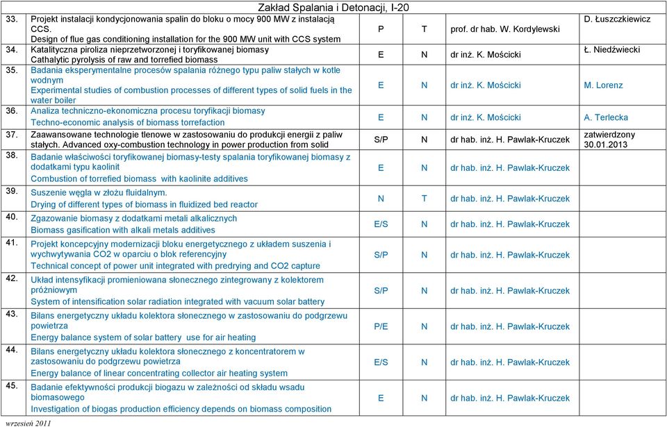 Katalityczna piroliza nieprzetworzonej i toryfikowanej biomasy Cathalytic pyrolysis of raw and torrefied biomass 35.