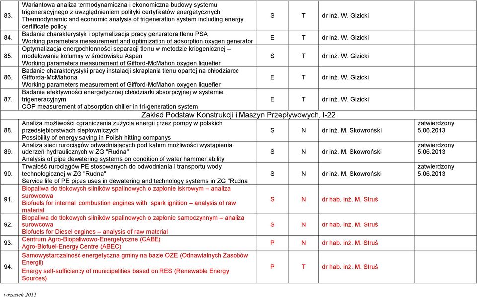 including energy certificate policy Badanie charakterystyk i optymalizacja pracy generatora tlenu PSA Working parameters measurement and optimization of adsorption oxygen generator Optymalizacja