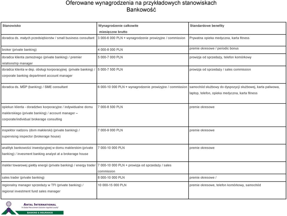 klienta zamożnego (private banking) / premier relationship manager doradca klienta w dep.