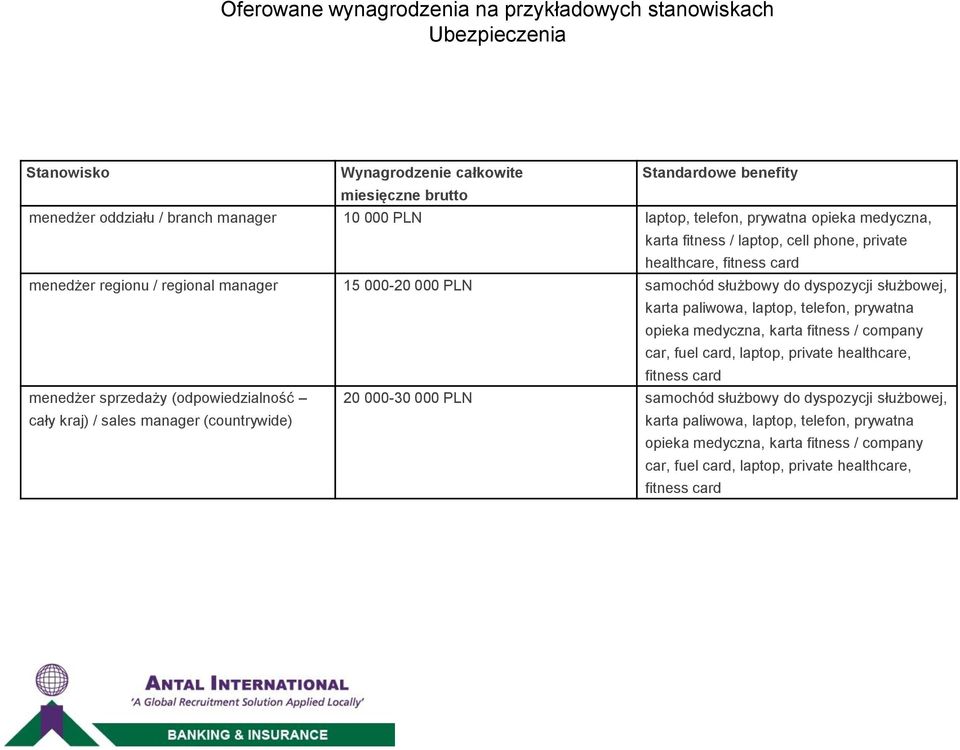 prywatna / company car, fuel card, laptop, private healthcare, fitness card menedżer sprzedaży (odpowiedzialność cały kraj) / sales manager (countrywide) 20