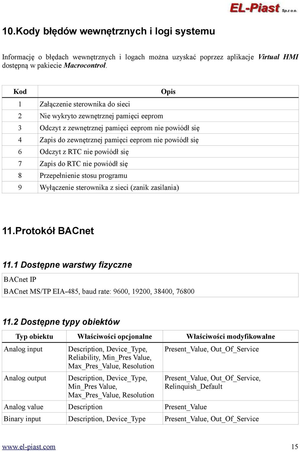 z RTC nie powiódł się 7 Zapis do RTC nie powiódł się 8 Przepełnienie stosu programu 9 Wyłączenie sterownika z sieci (zanik zasilania) 11.Protokół BACnet 11.