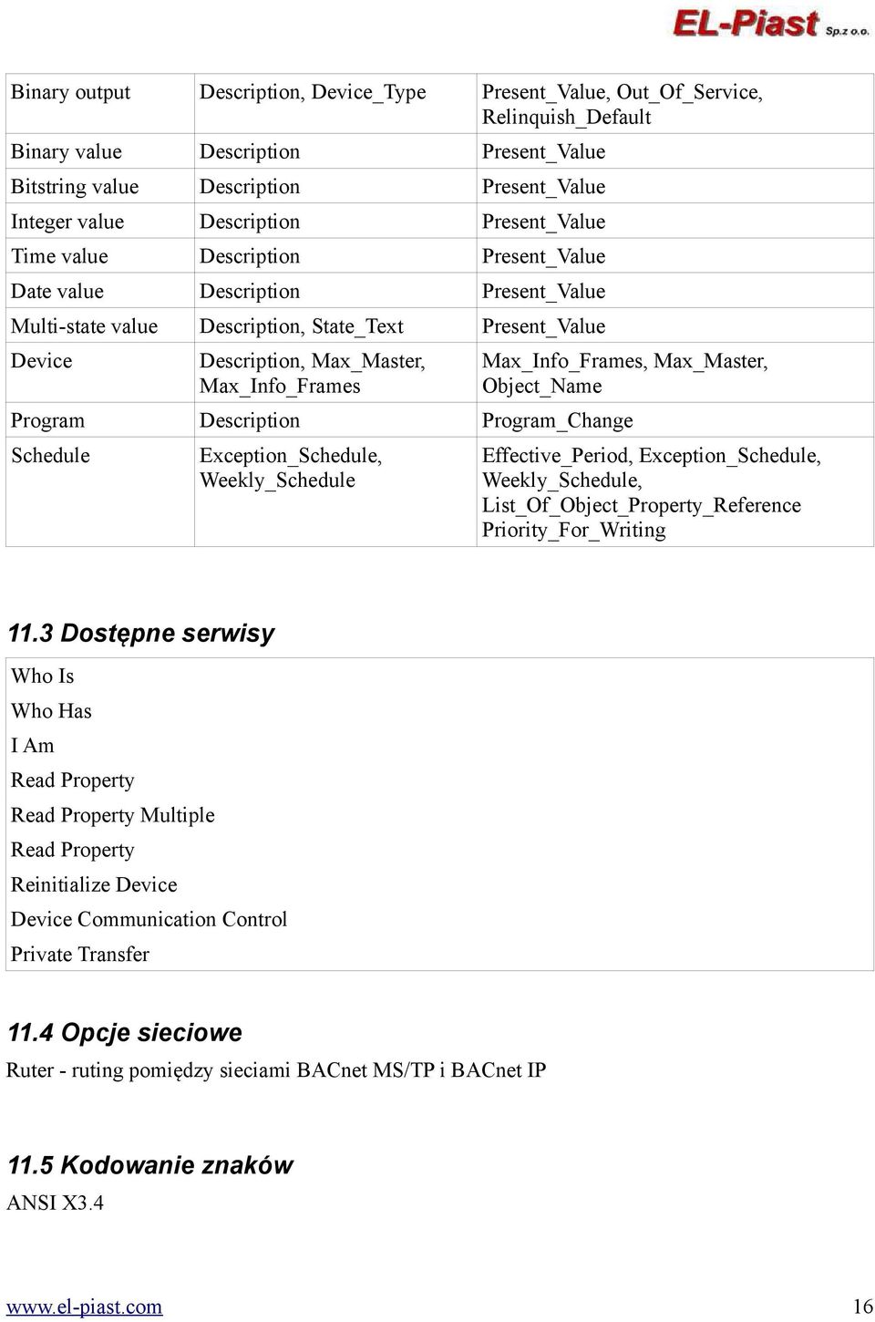 Max_Info_Frames, Max_Master, Object_Name Program Description Program_Change Schedule Exception_Schedule, Weekly_Schedule Effective_Period, Exception_Schedule, Weekly_Schedule,