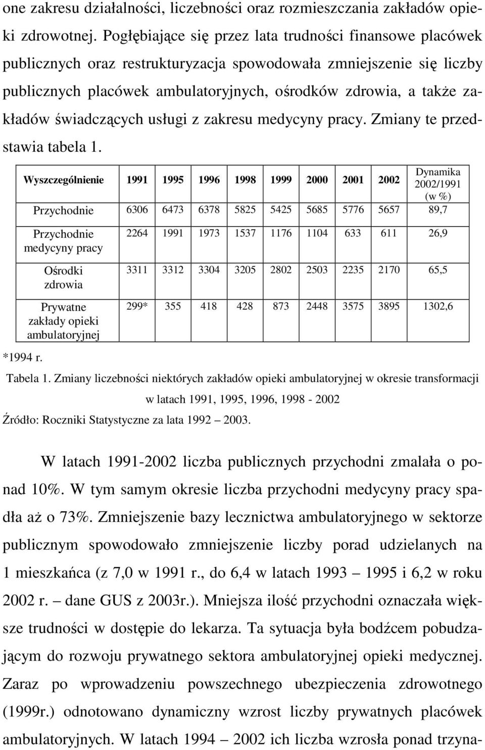 świadczących usługi z zakresu medycyny pracy. Zmiany te przedstawia tabela 1.