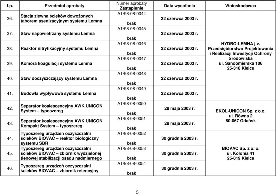 Separator koalescencyjny AWK UNICON System Separator koalescencyjny AWK UNICON Kompakt System Typoszereg urządzeń oczyszczalni ścieków BIOVAC reaktor biologiczny systemu SBR Typoszereg urządzeń