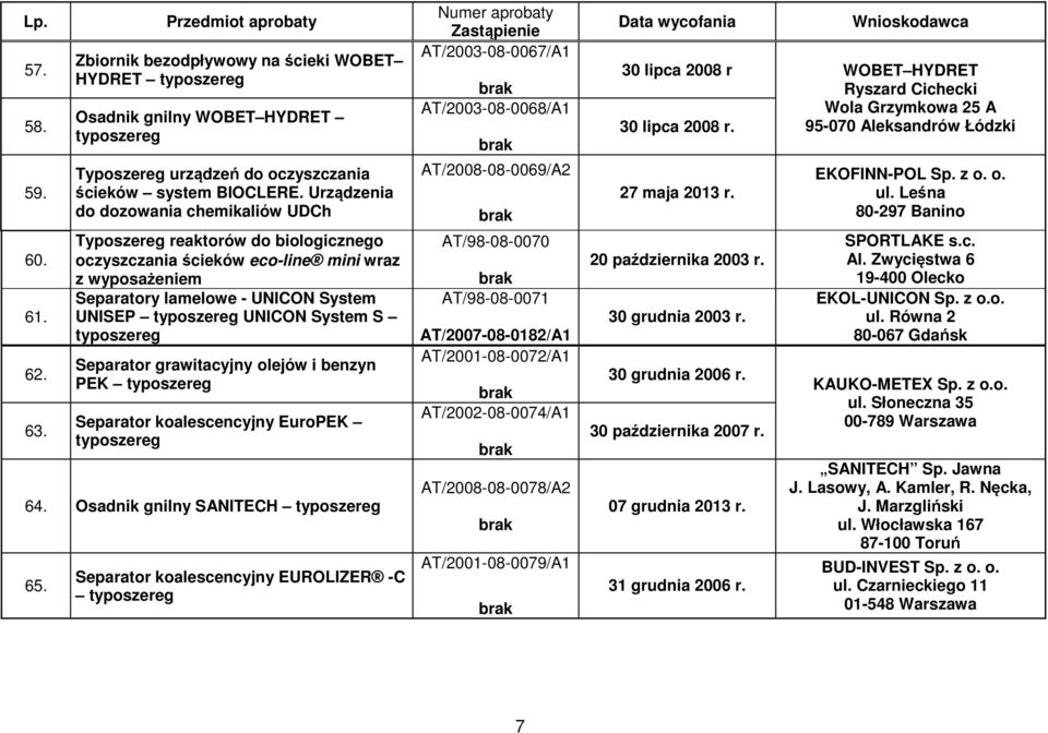 Separator grawitacyjny olejów i benzyn PEK Separator koalescencyjny EuroPEK 64. Osadnik gnilny SANITECH 65.