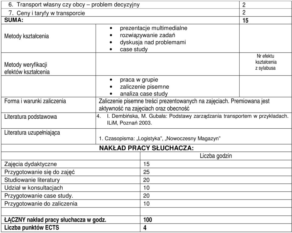 z sylabusa praca w grupie zaliczenie pisemne analiza case study Forma i warunki zaliczenia Zaliczenie pisemne treści prezentowanych na zajęciach.