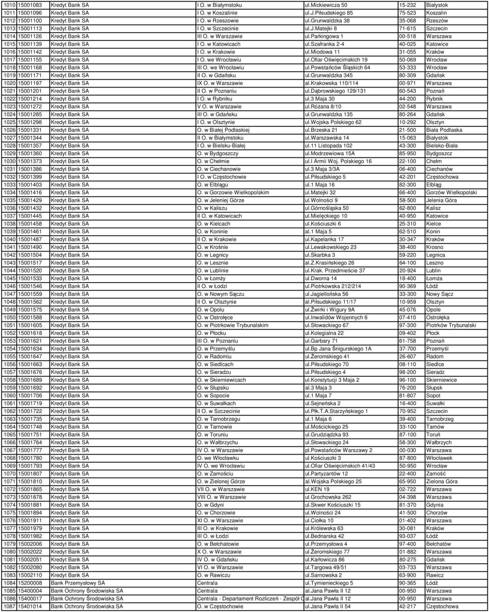 parkingowa 1 00-518 Warszawa 1015 15001139 Kredyt Bank SA I O. w Katowicach ul.szafranka 2-4 40-025 Katowice 1016 15001142 Kredyt Bank SA I O. w Krakowie ul.