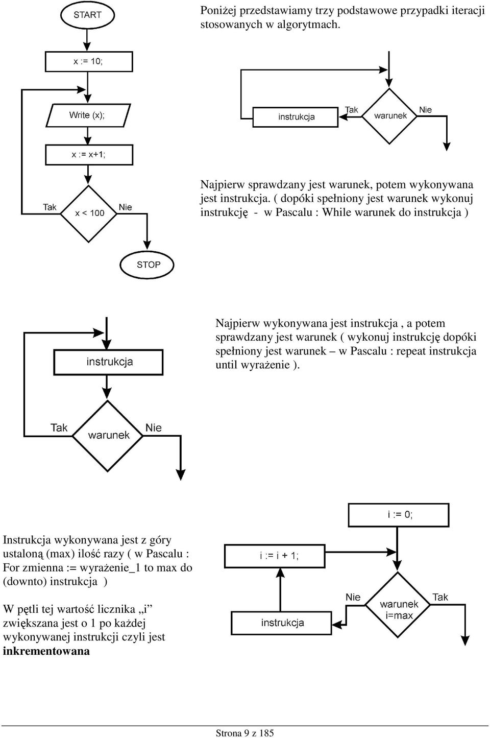 wykonuj instrukcję dopóki spełniony jest warunek w Pascalu : repeat instrukcja until wyraŝenie ).