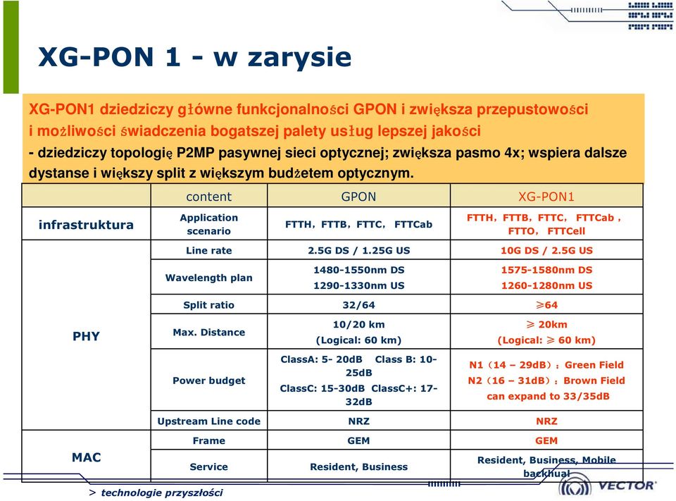 content GPON XG-PON1 infrastruktura Application scenario FTTH,FTTB,FTTC, FTTCab FTTH,FTTB,FTTC, FTTCab, FTTO, FTTCell Line rate 2.5G DS / 1.25G US 10G DS / 2.