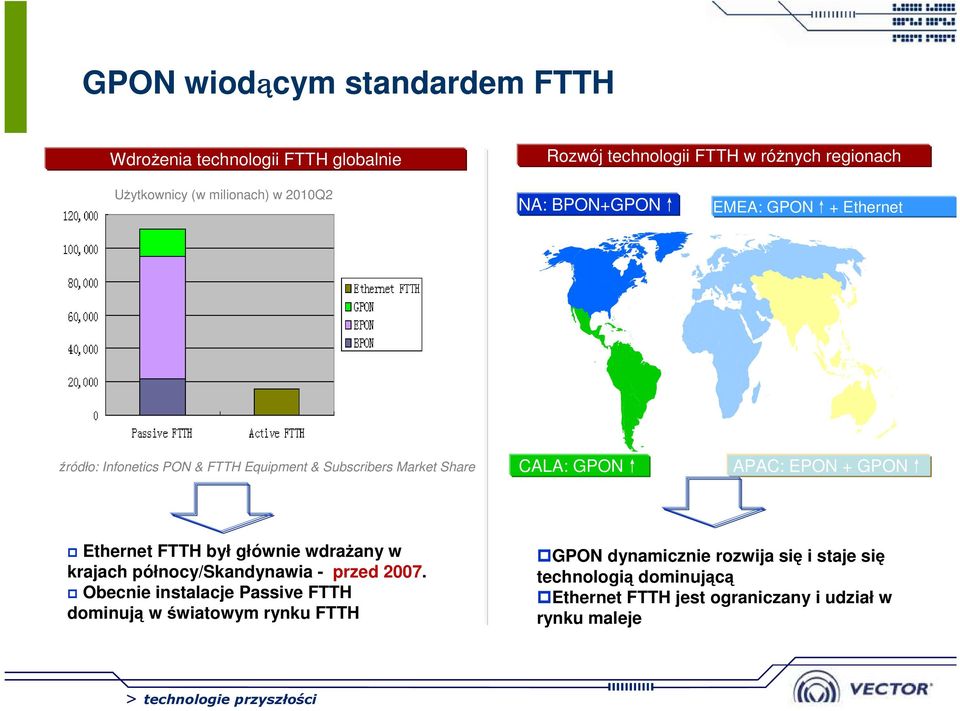GPON APAC: EPON + GPON Ethernet FTTH był głównie wdrażany w krajach północy/skandynawia - przed 2007.