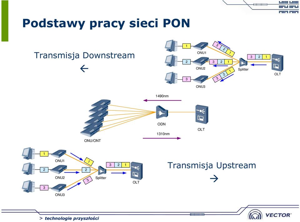 OLT ONU3 1490nm ODN 1310nm OLT ONU/ONT 1 2 ONU1