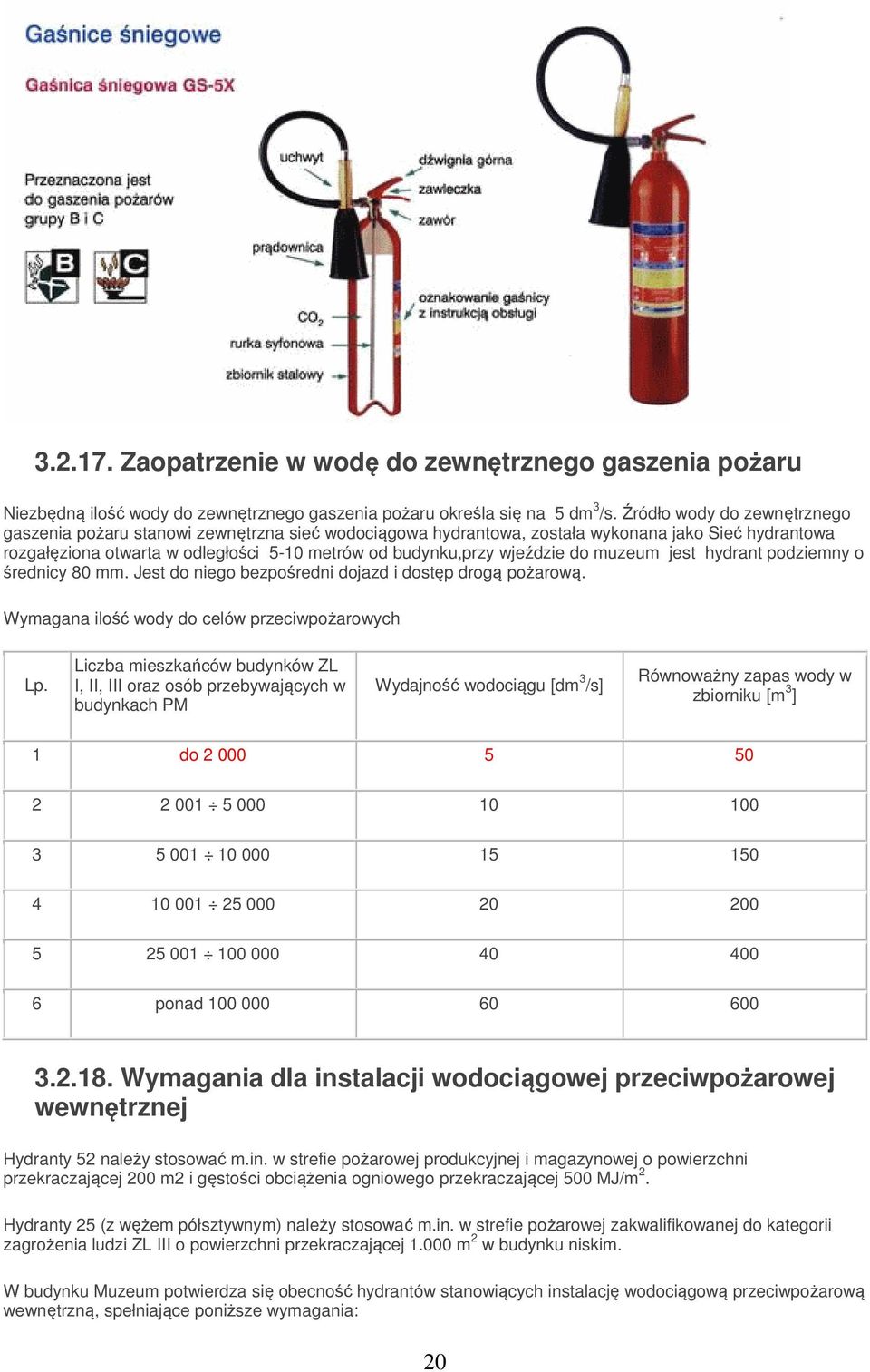 wjeździe do muzeum jest hydrant podziemny o średnicy 80 mm. Jest do niego bezpośredni dojazd i dostęp drogą pożarową. Wymagana ilość wody do celów przeciwpożarowych Lp.