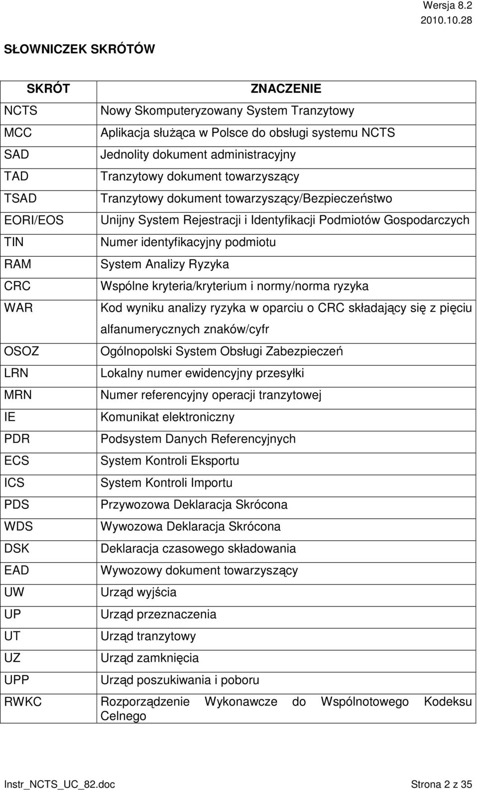 System Analizy Ryzyka Wspólne kryteria/kryterium i normy/norma ryzyka Kod wyniku analizy ryzyka w oparciu o CRC składający się z pięciu alfanumerycznych znaków/cyfr OSOZ LRN MRN IE PDR ECS ICS PDS