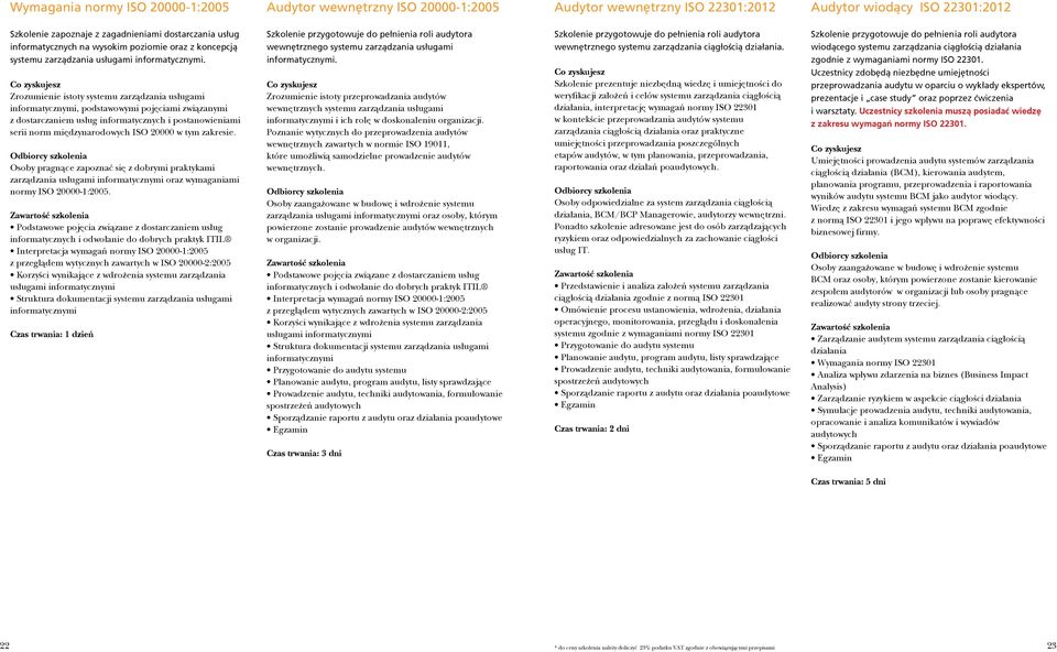 Szkolenie przygotowuje do pełnienia roli audytora wewnętrznego systemu zarządzania usługami informatycznymi.