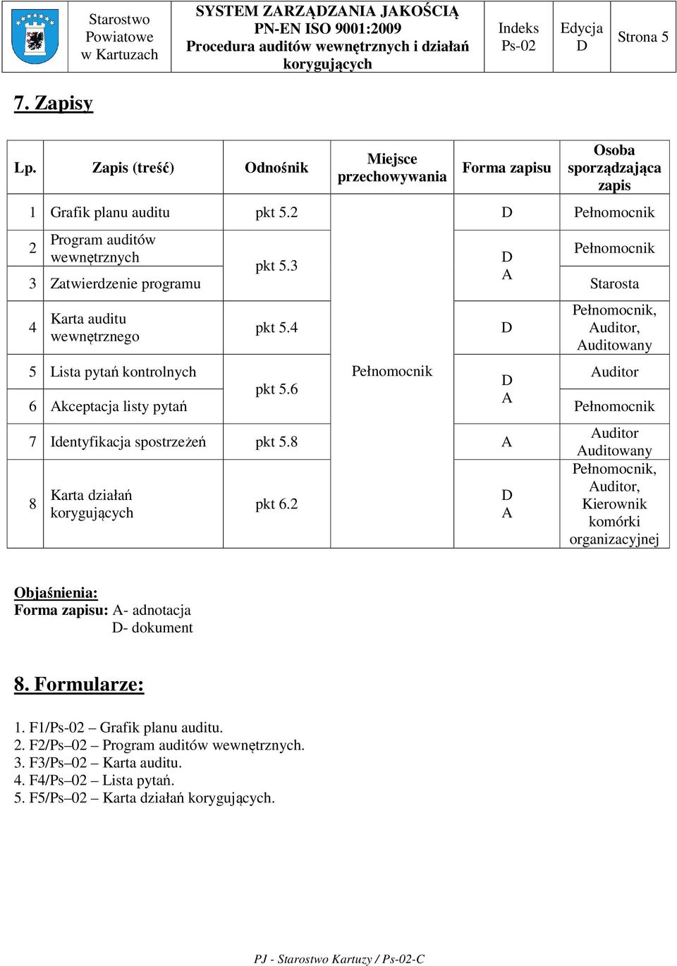 4 Pełnomocnik, Auditor, Auditowany 5 Lista pytań kontrolnych Pełnomocnik Auditor pkt 5.6 A 6 Akceptacja listy pytań Pełnomocnik 7 Identyfikacja spostrzeżeń pkt 5.8 A 8 Karta działań pkt 6.