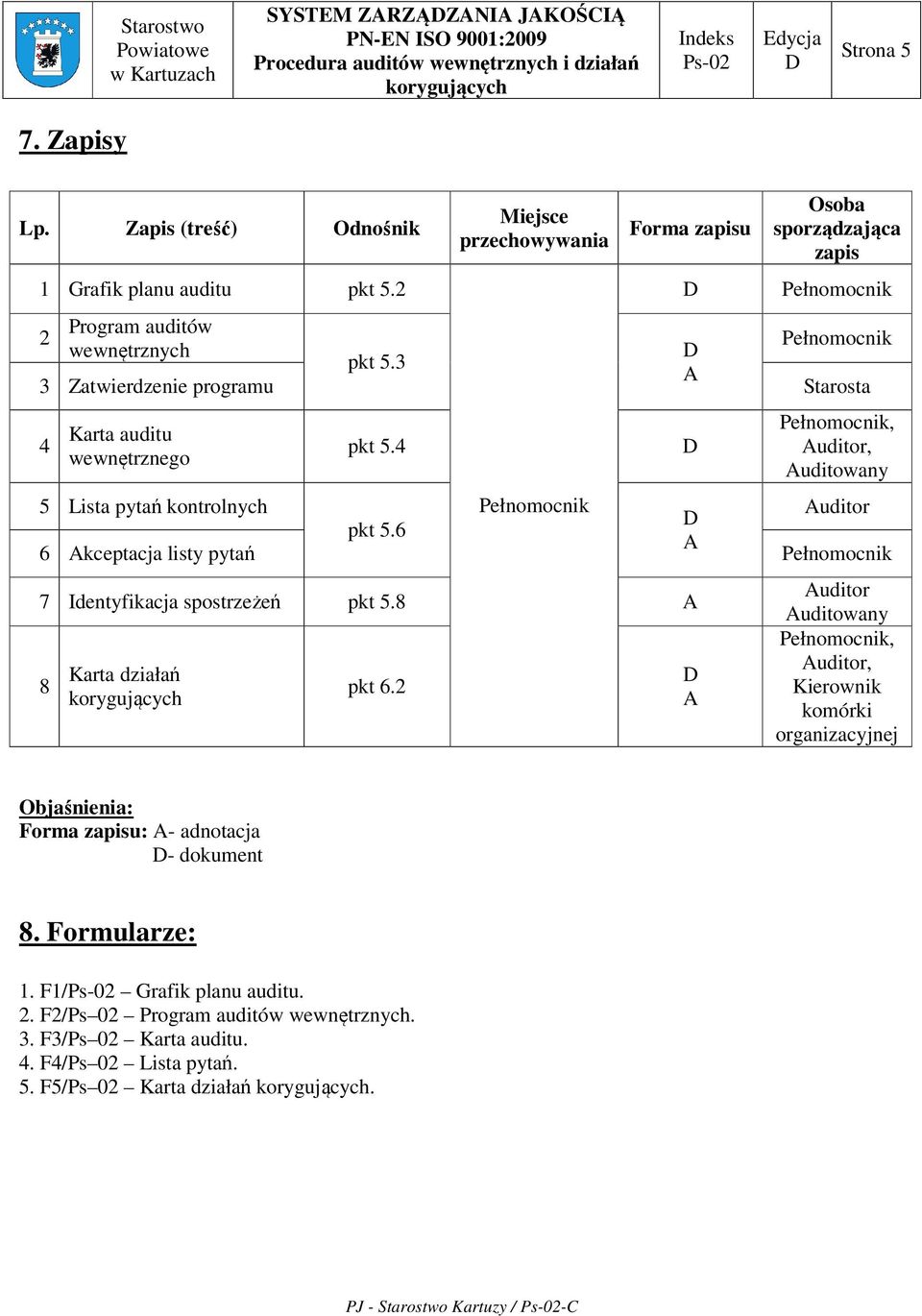 4 Pełnomocnik, Auditor, Auditowany 5 Lista pytań kontrolnych Pełnomocnik Auditor pkt 5.6 A 6 Akceptacja listy pytań Pełnomocnik 7 Identyfikacja spostrzeżeń pkt 5.8 A 8 Karta działań pkt 6.