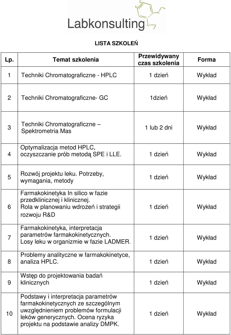 LLE. 5 6 7 Rozwój projektu leku. Potrzeby, wymagania, metody Farmakokinetyka In silico w fazie przedklinicznej i klinicznej.