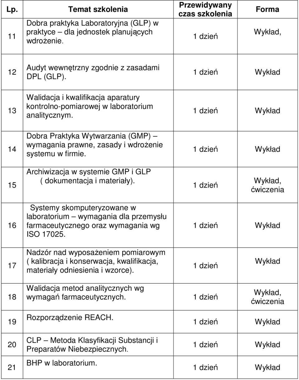 15 Archiwizacja w systemie GMP i GLP ( dokumentacja i materiały). 16 Systemy skomputeryzowane w laboratorium wymagania dla przemysłu farmaceutycznego oraz wymagania wg ISO 17025.