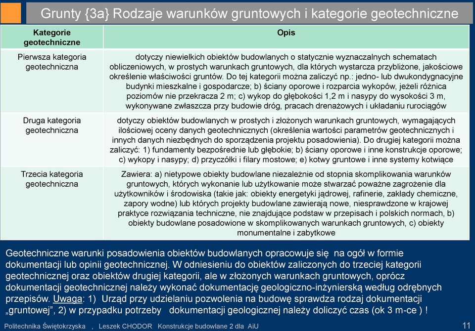 Do tej kategorii można zaliczyć np.