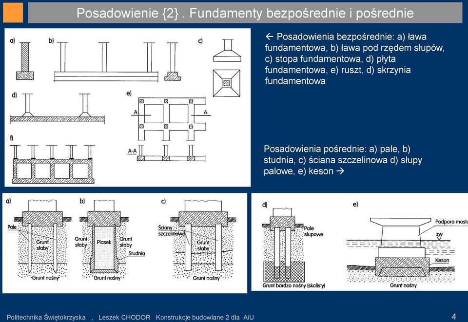 pod rzędem słupów, c) stopa fundamentowa, d) płyta fundamentowa, e) ruszt, d) skrzynia